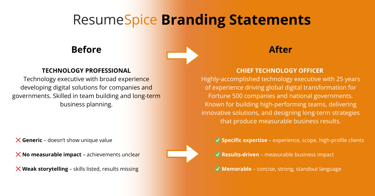 ResumeSpice Branding Statements