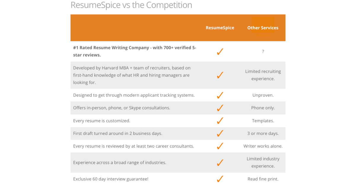 Resumespice Vs. Other Resume Writing Companies - Resumespice Resumespice Vs. Other Resume Writing Companies