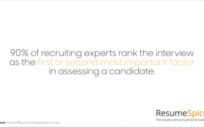 Why You Shouldn't Rely On The Unstructured Interview