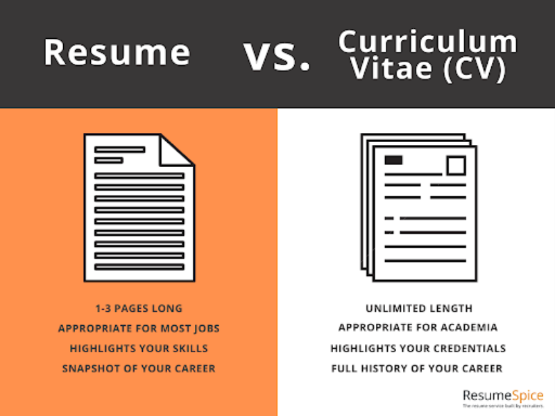 Difference Between a Resume and a Cv