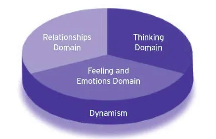 Shl Occupational Personality Questionnaire